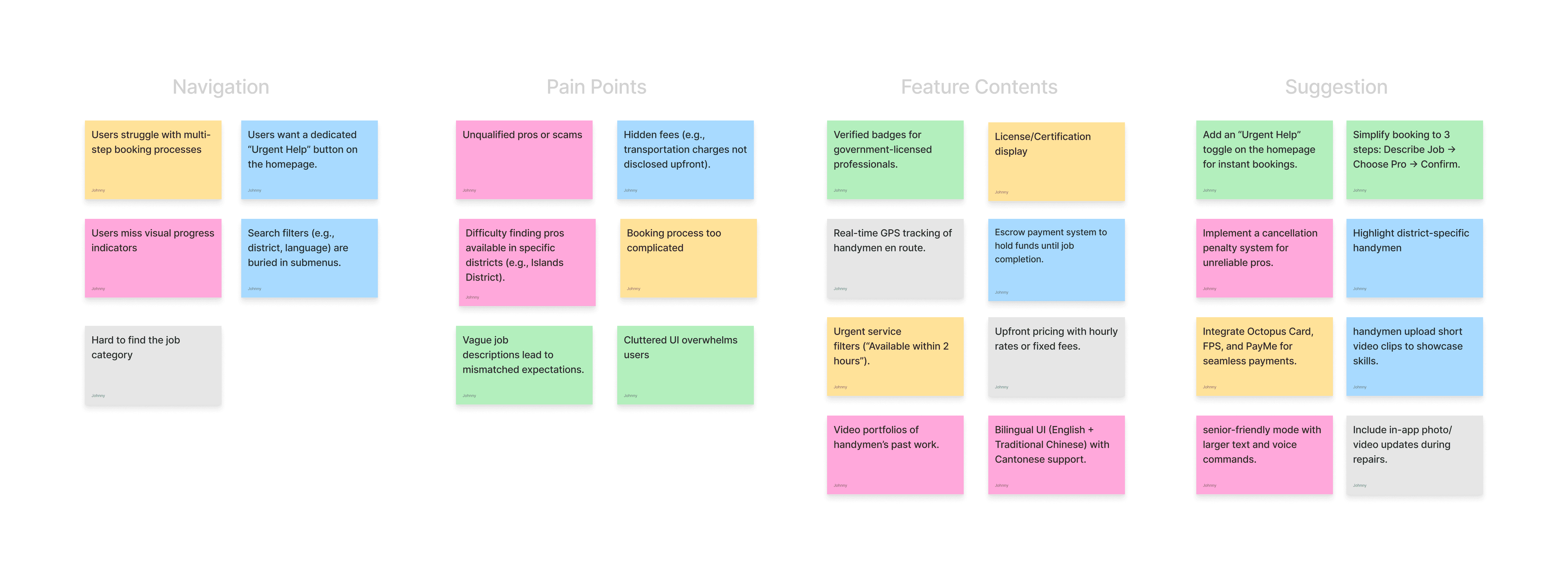 Affinity diagram synthesising interview responses