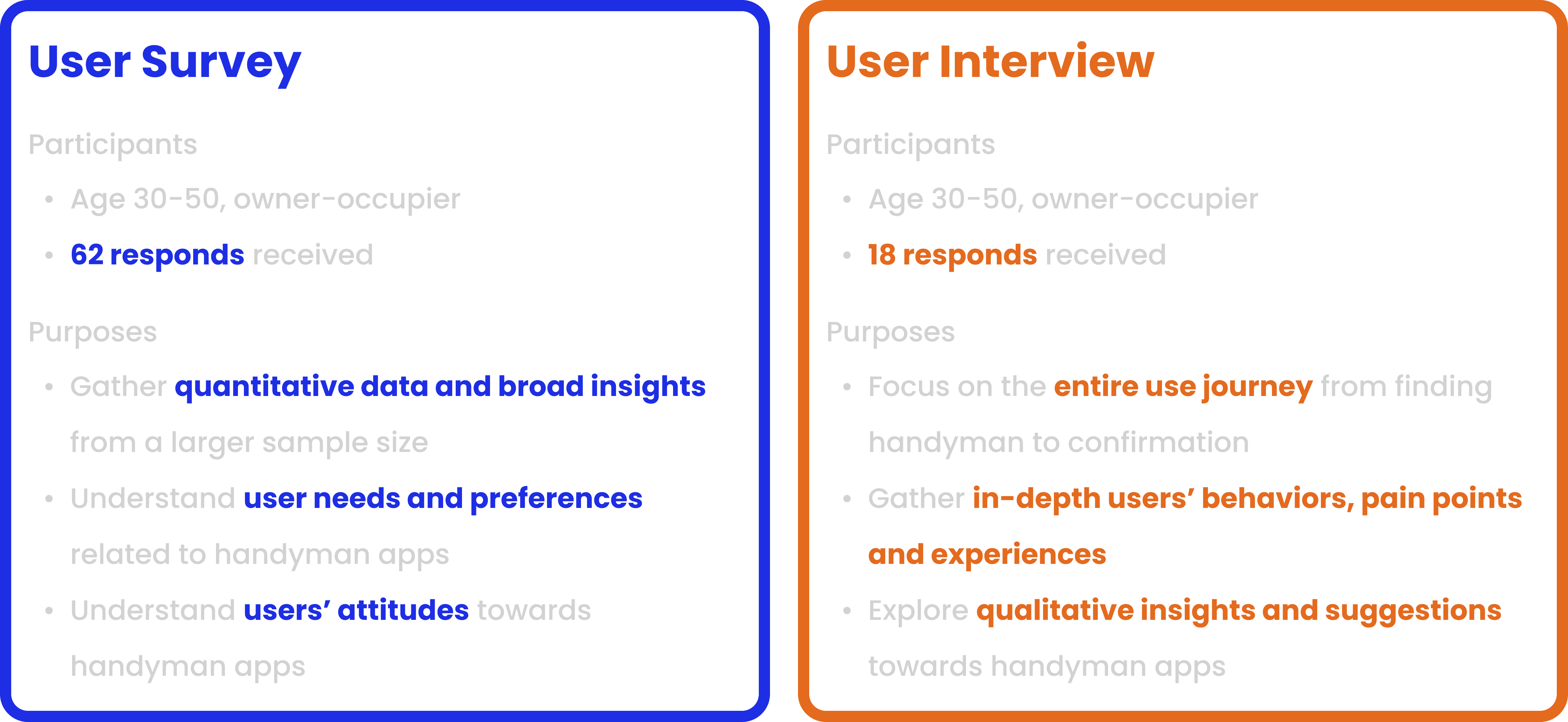 Research methodology overview